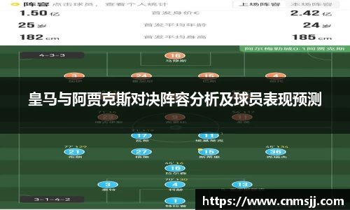 皇马与阿贾克斯对决阵容分析及球员表现预测